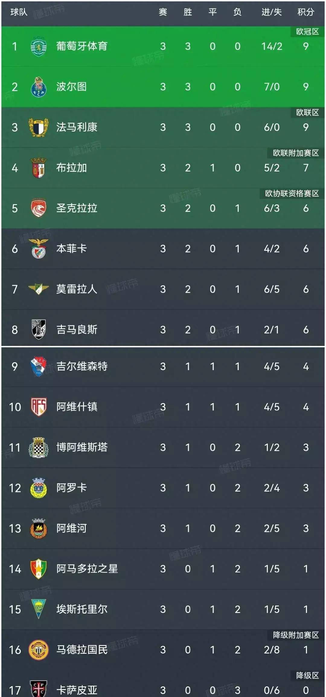 壹号娱乐app下载关于加时末段体能课后,辽宁本钢强势反弹备战葡超,底气十足,赛季目标并未改变的信息