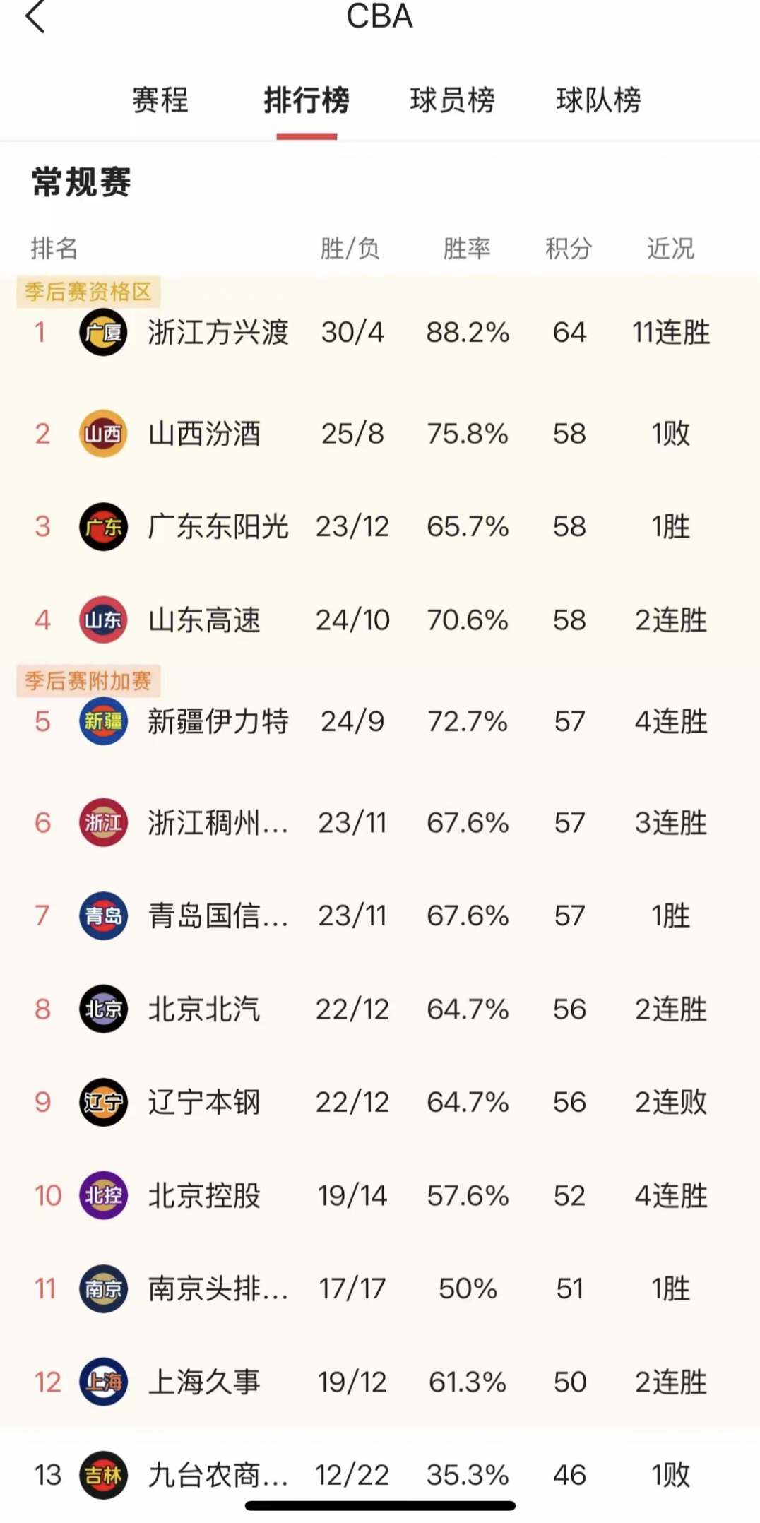 壹号娱乐app安装北京首钢今晨队长鼓劲；志在CBA常规赛名次提升；悬念犹存；细节决定成败的简单介绍